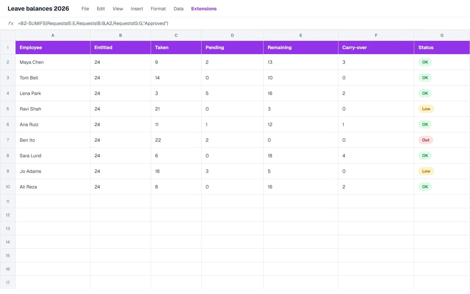 Leave balances sheet with remaining days per employee